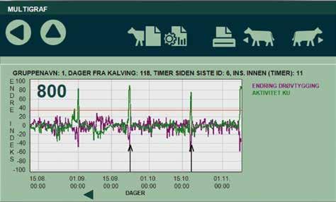 Menyen viser også hvor lenge det er siden forrige brunst og inseminering. Verdien N/A indikerer at opplysningen ikke finnes.