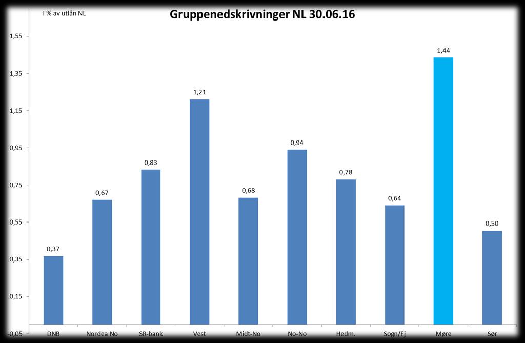 Tap og mislighold -