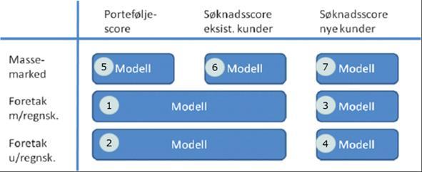 Kredittrisikomodeller