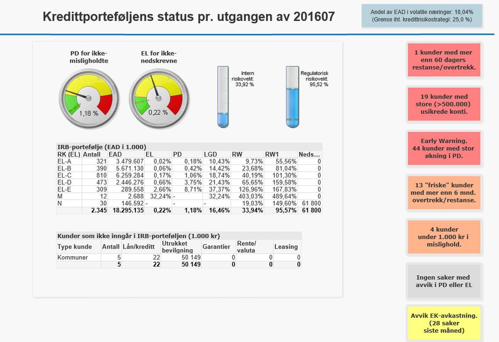 Engasjementsoppfølging månedlig oppfølging