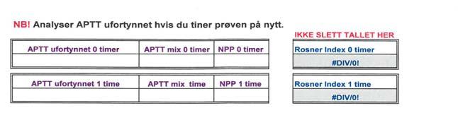 APTT MIX/ PT Quick MIX Rosner Index