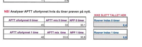 APTT MIX/ PT Quick MIX Rosner Index Rosner Index 0 timer (%) Rosner Index 1 time (%)