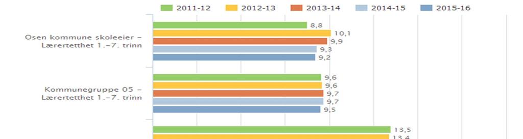 Kan inneholde data under