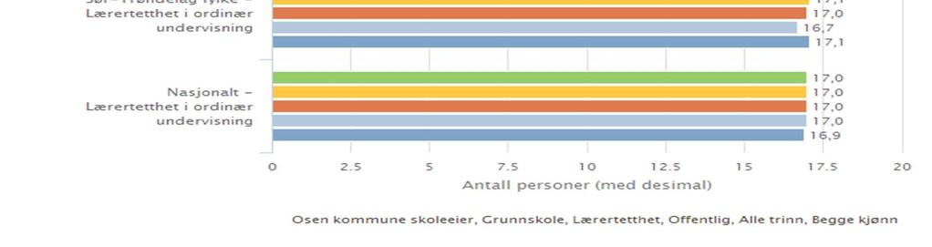 av 28 - Tilstandsrapport