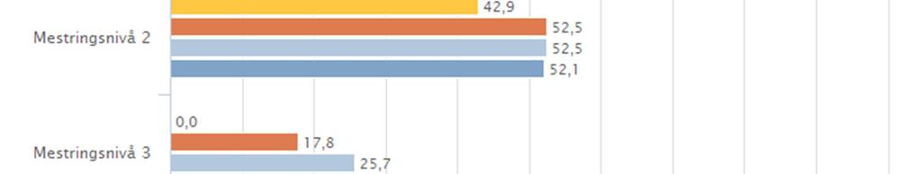 Kan inneholde data under publiseringsgrense.