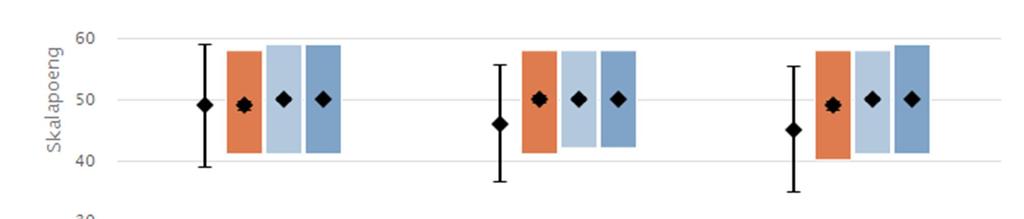 Kan inneholde data under publiseringsgrense.