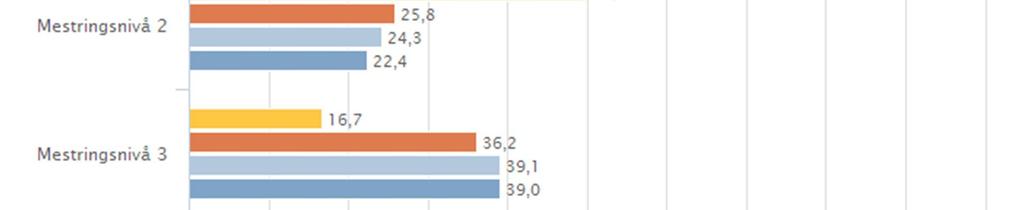 Kan inneholde data under publiseringsgrense.