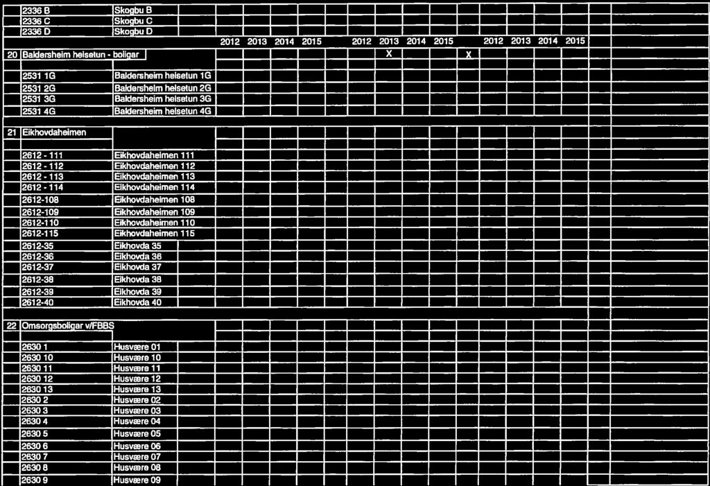 i? Eikhovdah&men 2336B SkogbuB ¼ 2336C Skogbuc 2336D SkogbuD 2012 2013 2014 2015 2012 2013 2014 2015 2012 2013 2014 2015 Baldersheim helselun - boligar I X I 2531 1 G Baldersheim helsetun i G 2531 26