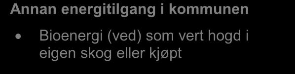 GWh Energiutgreiing Lindås kommune 2011 3.4 Lokal energitilgang Utgreiinga skal innehalde eit oversyn over nytta energiressursar i kommunen.