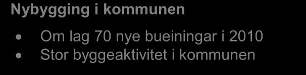 husstand 2,8 2,6 2,4 2,2 2 2000 2005 2010 2015 2020 Kommunen Fylket Landet Det er ein nasjonal trend at storleiken på husstandane vert mindre.