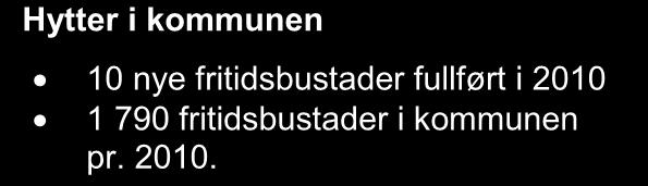 250 200 150 100 50 0 Nye bueiningar 2000 2005 2010 Utviklinga innan nybygging kan gi ein peikepinn på om folk satsar på å bu i kommunen og om det er tilflytting.