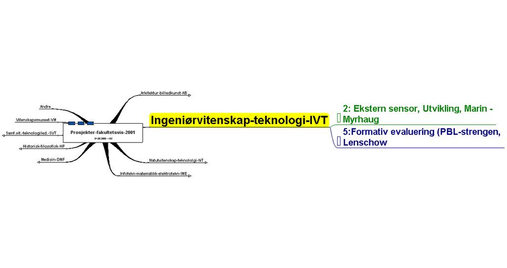 Ingeniørvitenskap-teknologi-