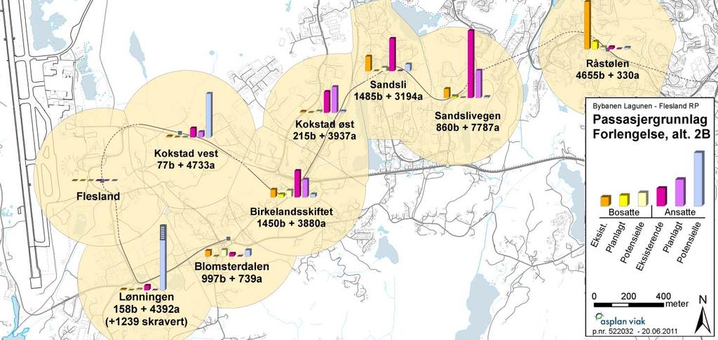 forhold til traséalternativ 2b.