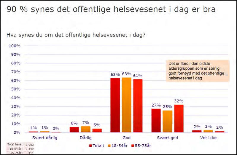 Nordmenn er