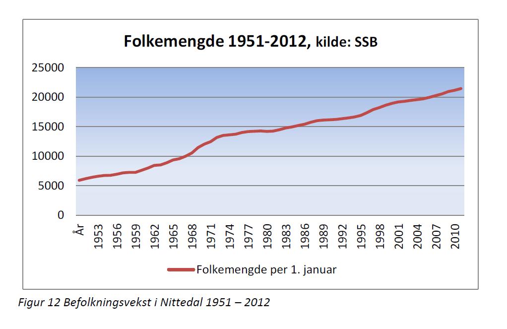 Innbyggere Fra 5.