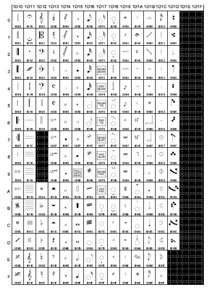 eksempler på Unicode-tegn