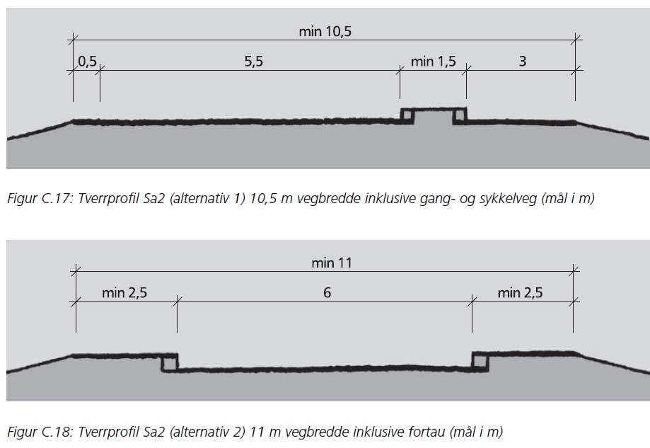 Figur 4-3: To forslag til utforming av Sa2 (samlevei 2), hentet fra HB 017 I henhold til framlagt reguleringsplan for området Bomansvik skal det være sammenhengende gang- og sykkelvei langs