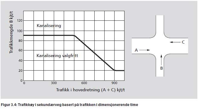 Vedlegg: Anbefalinger fra