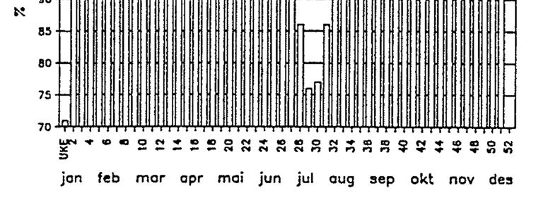 Makstimeandel i parentes Figur 2-5 viser ÅDT for dagens situasjon. Trafikken er hentet fra vegdatabanken (www.nvdb.no).