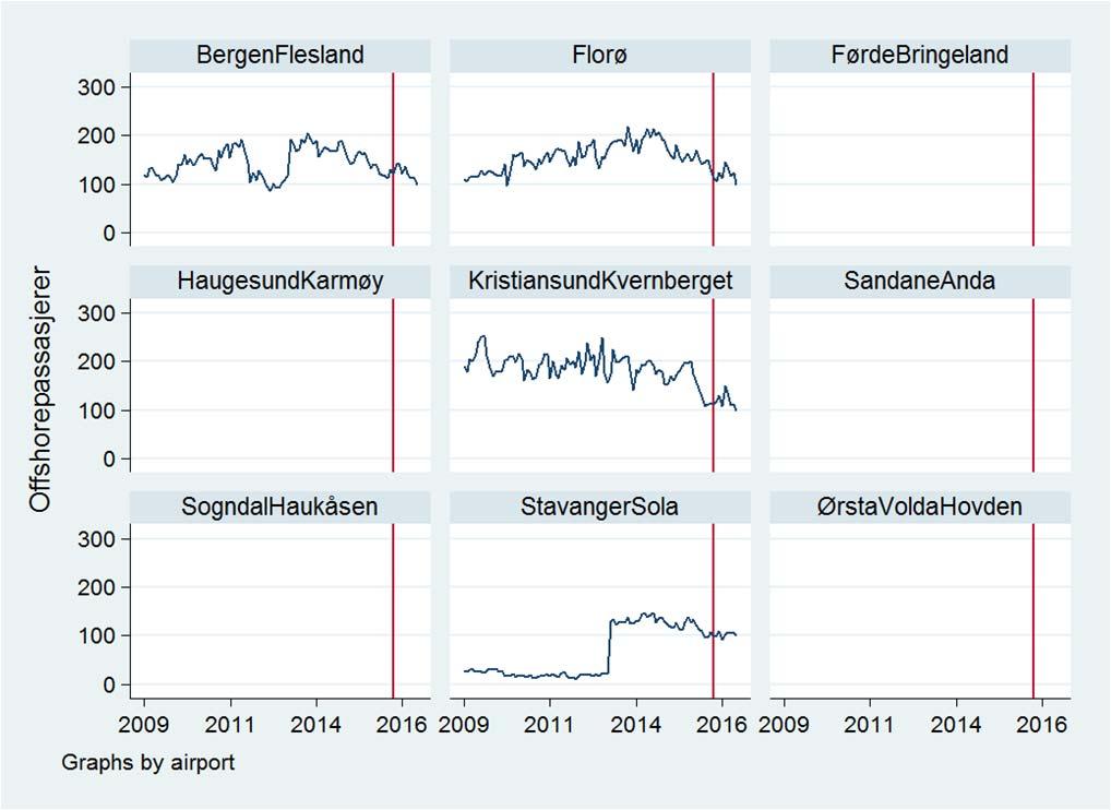 2009. Rød linje= April 2016 3