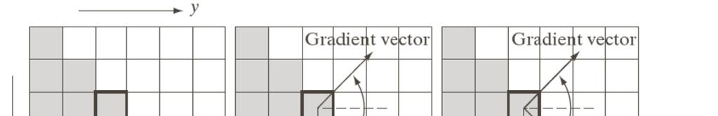 Dervason av blder Et dgtalt blde er en to-varabel dskret funkson. En kontnuerlg funkson f kan derveres m..p. og.