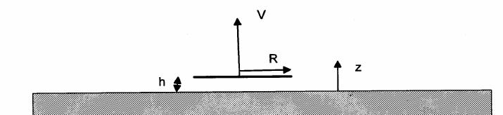 I følge teori fra kompendium i Marine Operasjoner, skulle hydrodynamisk tilleggsmasse gå mot uendelig for en sirkulær plate når den nærmer seg bunnen.