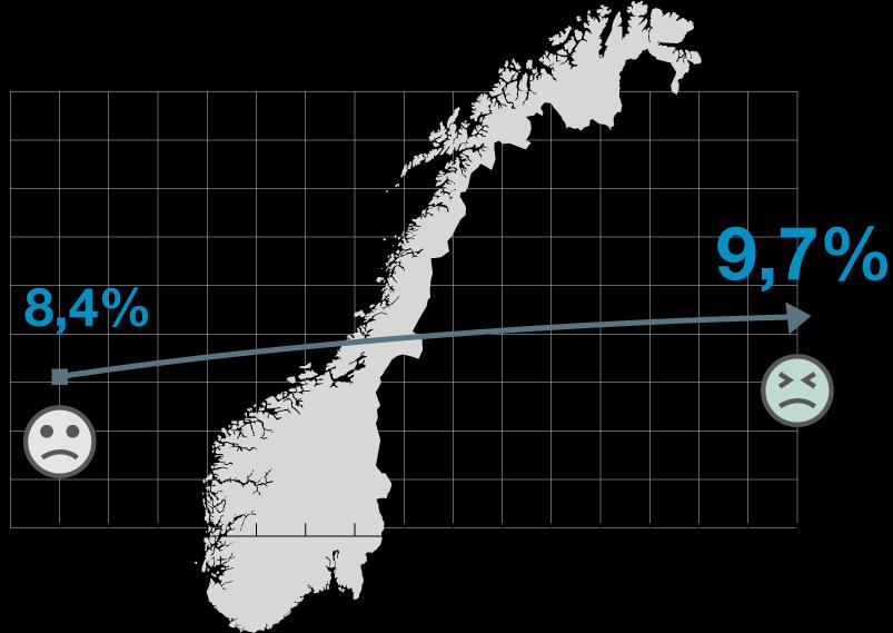 Sykefravær i