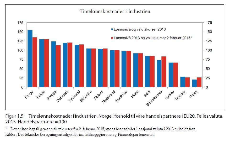 Førtidspensjon, arbeidsløshet, sykefravær ad 3) Lav produktivitetsvekst Baumol effekten (Baumol 1967) Produktivitetsvekst kommer vanligvis fra teknologisk endring Offentlig