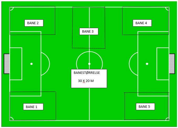 Bruk kjeglehatter til å markere linjer. Takk for kampen Lagene stiller opp på en rekke ved eget mål.