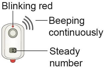 Feilmelding/problem Sannsynlig årsak Nødvendig tiltak Ikke lys Ikke lydsignal Tomt display Lavt batterinivå eller defekt system 1. Ikke bruk systemet. 2.