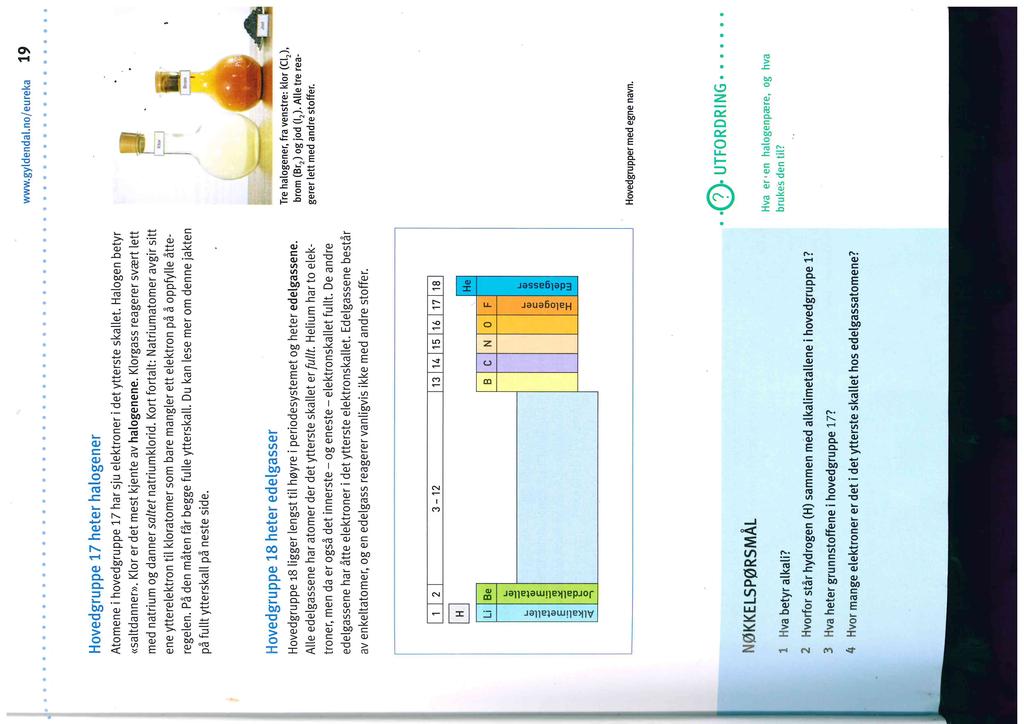 www.gydenda.no/eureka 19 *ø Hovedgruppe 17 heter haogener Atomene hovedgruppe 17 har sju eektroner det ytterste skaet. Haogen betyr «satdanner». Kor er det mest kjente av haogenene.