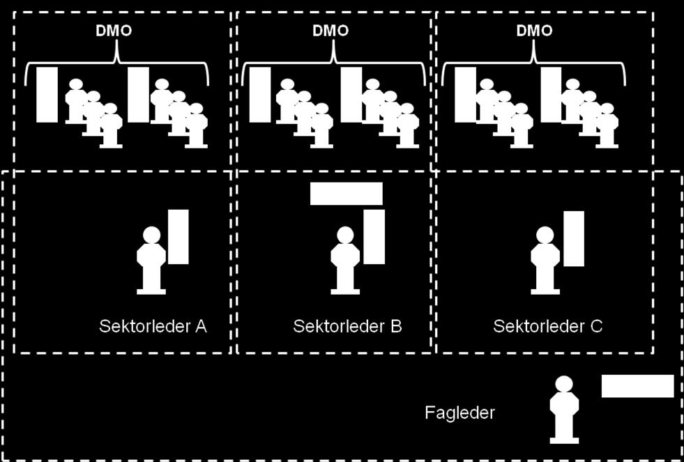 Slike hendelser organiseres etter ELS prinsippet, og en benytter egne talegrupper slik at evt.