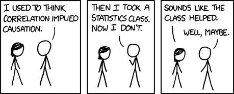 Statistikk!