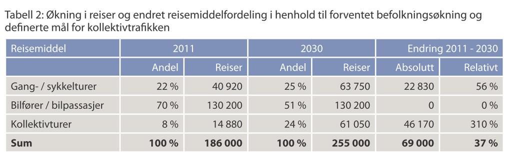 91 000 innbyggere i 2036 (middeltall SSB) Alle skal