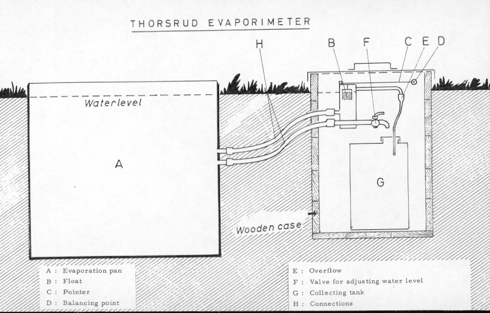 Måling av fordamping: Thorsrud 2500 (utviklet av Johannes Thorsrud på Kise ca.