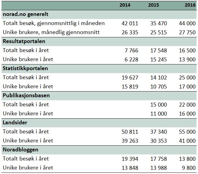 Høsten 2016 ble det produsert en egen temautgave om FRAMSKRITT i utviklingsland. Avisen er trykket i et ekstra opplag og kan tilbys i klassesett også i 2017.