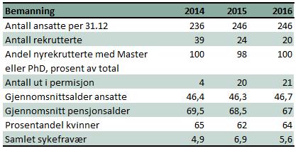 Sikkerhet, herunder informasjonssikkerhet Norad forvalter og utvikler fortløpende sitt Styringssystem for informasjonssikkerhet (ISMS) basert på ISO27001 standarden.