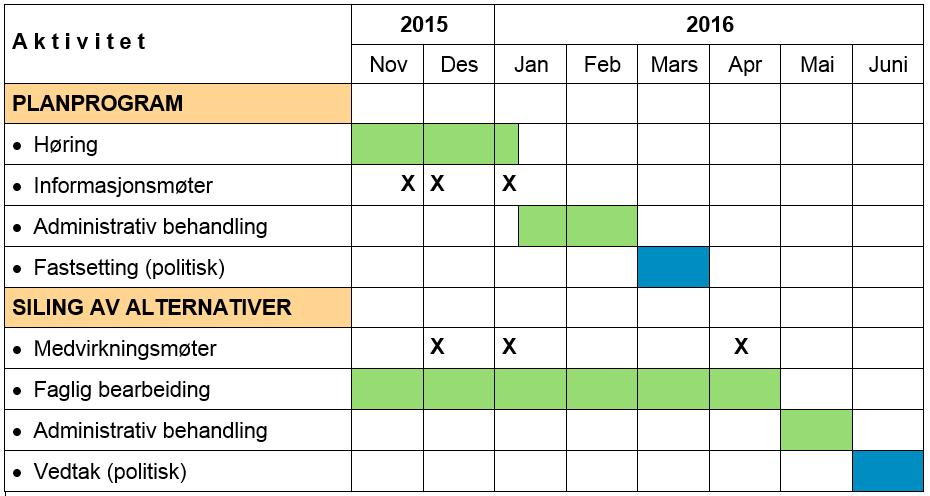 Aktiviteter og møter fram til sommeren 2016 14. Desember : Arbeid med veglinjer T11, kl 18-21 6.