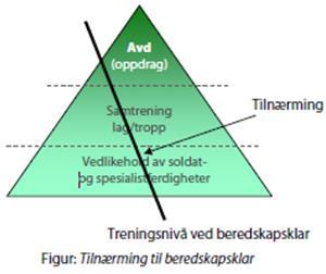 8 Utdanning, trening og øving Retningslinjer Heimevernets policy for utdanning, trening og øving (HVUT) skal legges til grunn ved planlegging, gjennomføring og evaluering av all aktivitet fremover.