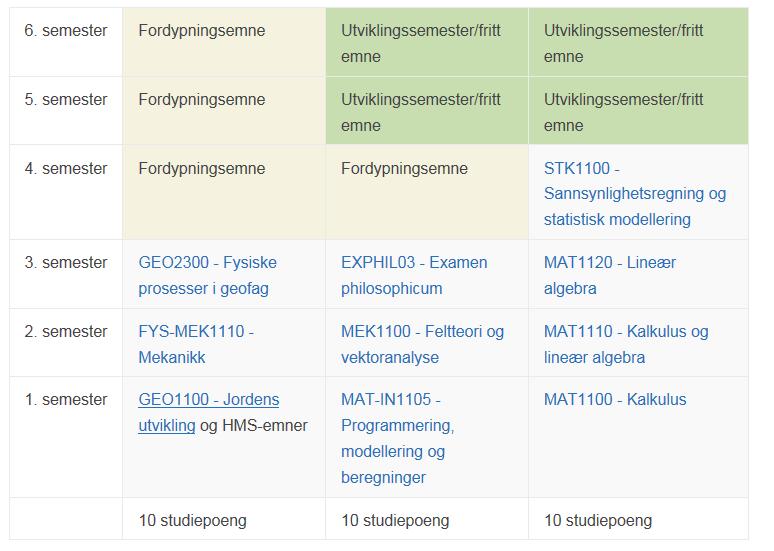 Geofysikk og klima Programmets nettside: