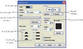 پيمانه مهارتي: كاربرCorelDRAW واحدكارپنجم : توانايي انتخاب و تغيير شکل اشيا 5-1-1 مجموعه Outline Tool روش ديگر براي تغيير خصوصيات يك خط استفاده از گزينه Outline Tool است كه فقط بهعنوان يك ابزار