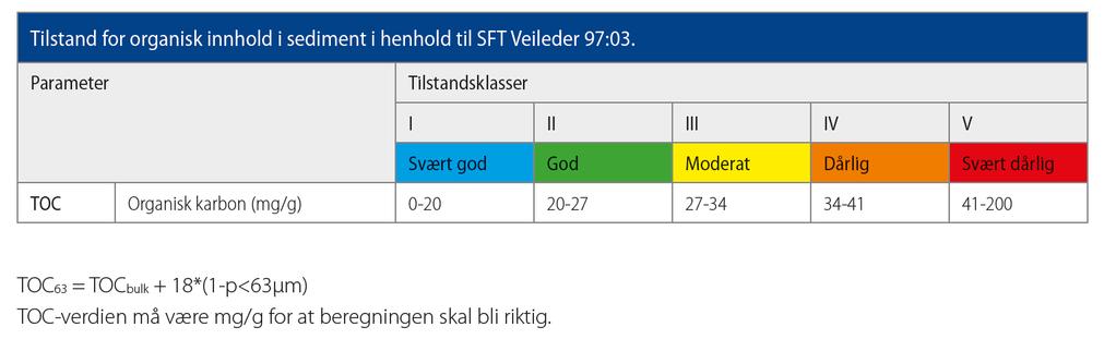 Veileder 02:2013 - rev 2015: Klassifisering av miljøtilstand i vann.