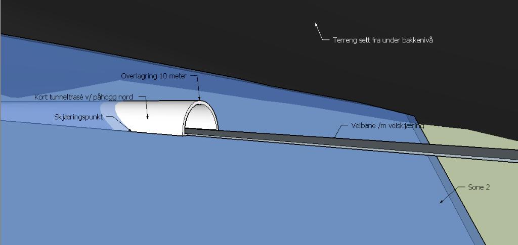 Figur 36 viser hvordan «svak sone 2» ligger i forhold til tunnelpåhogg for kort trasé. Avstanden fra tunnelpåhogg til der tunneltraséen skjærer «svak sone 2» er kun 15 meter.
