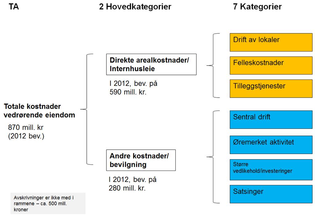 Forslag til ny inndeling av