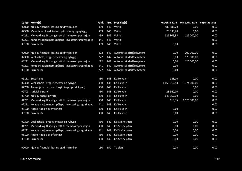 Konto Konto(T) Funk. Pro. Prosjekt(T) Regnskap 2016 Rev.budsj.