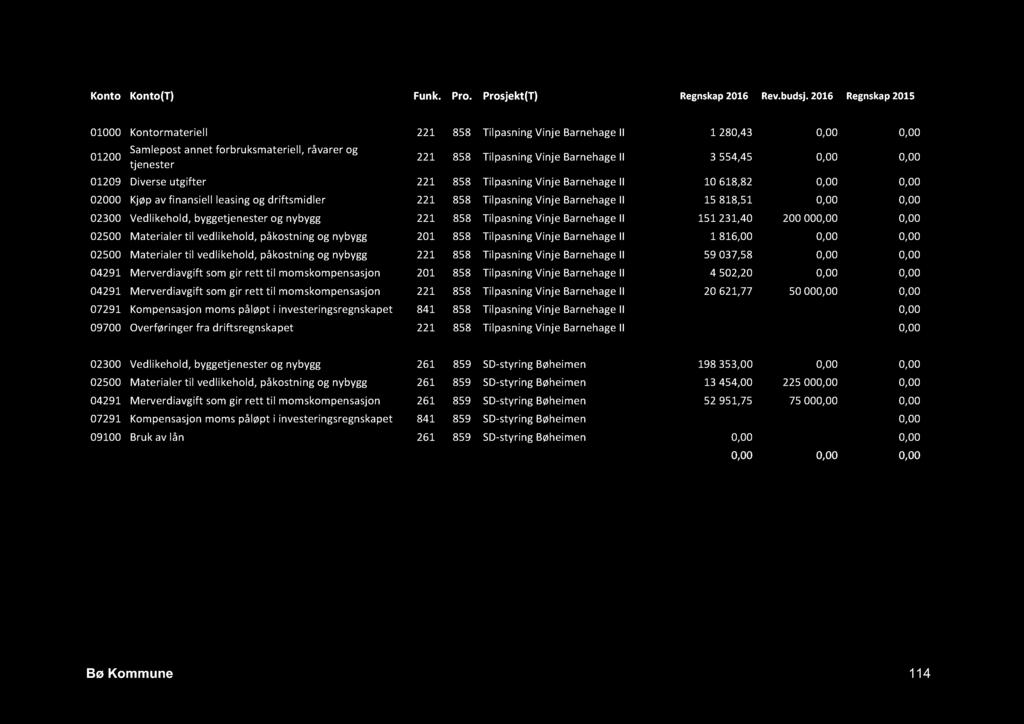 Konto Konto(T) Funk. Pro. Prosjekt(T) Regnskap 2016 Rev.budsj.
