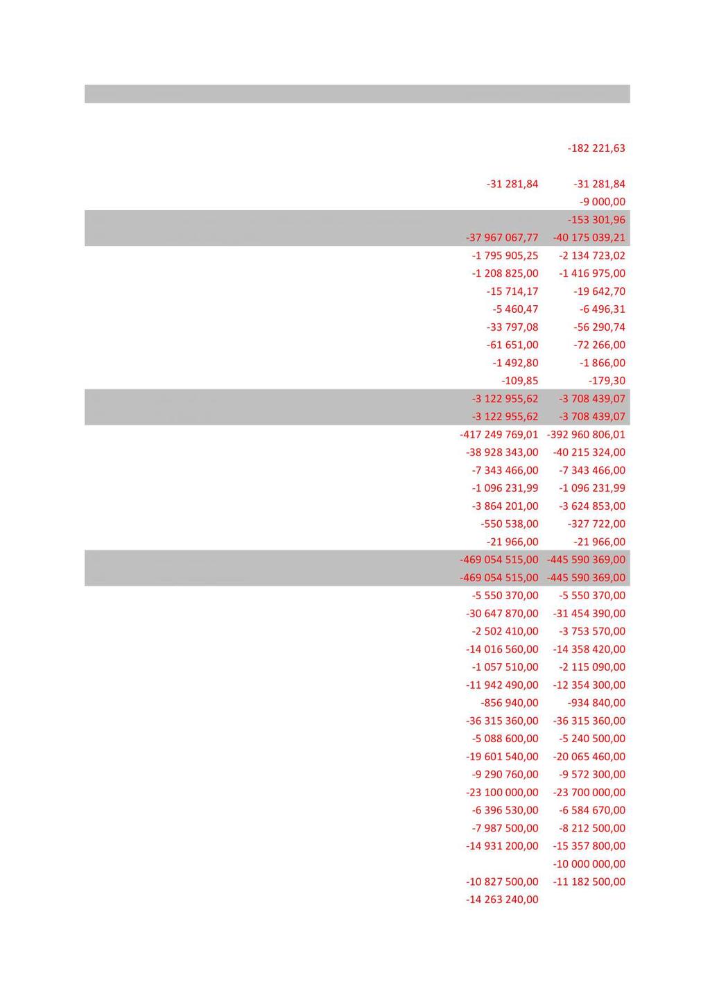 Konto Konto(T) Balanse 2016 Balanse 2015 232890002 Feriepenger avsetning 30 709,94 30 709,94 232890003 Trekk fagforeningskontingent 290,85 290,85 232890005 Fri gruppeliv-/ulykkesforsikring 0,00-182