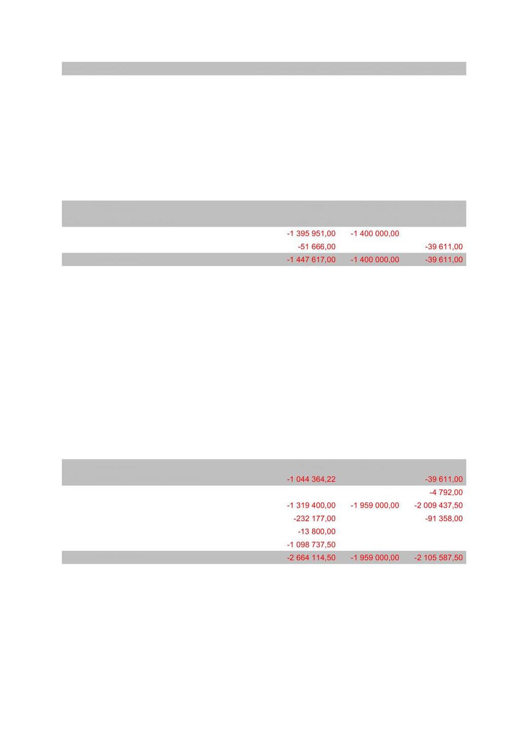 10750 Lønn renholdsarbeidere 221 75 818,00 74 000,00 67 938,87 221 14 872,83 29 000,00 18 019,46 10990 Arbeidsgiveravgift 221 3 988,96 7 000,00 4 229,49 11203 Renholdsmidler 221 13 720,81 15 000,00