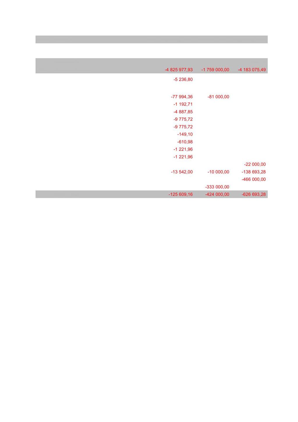 15002 Forsinkelsesrenter 242 0,00 0,00 366,00 15002 Forsinkelsesrenter 275 0,00 0,00 157,74 FU Finansutgifter 0,00 0,00 523,74 2903 Flyktningetjenesten -4 825 977,93-1 759 000,00-4 183 075,49 16500