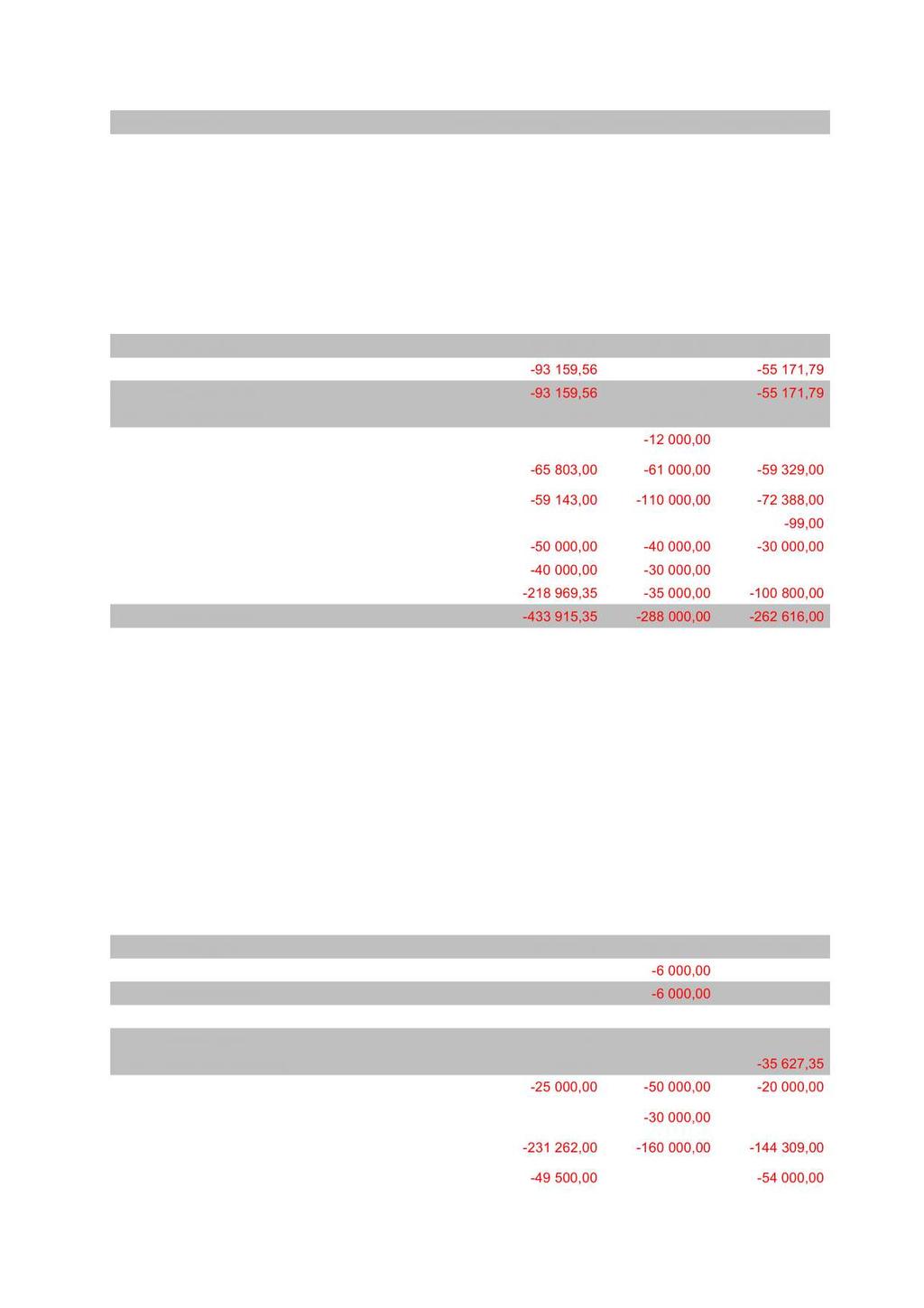 11852 Forsikring av eiendom 377 3 867,00 6 000,00 3 865,00 12000 Kjøp og finansiell leasing av driftsmidler 377 0,00 0,00 6 600,00 12300 Vedlikehold, byggetjenester og nybygg 377 0,00 0,00 44 850,00